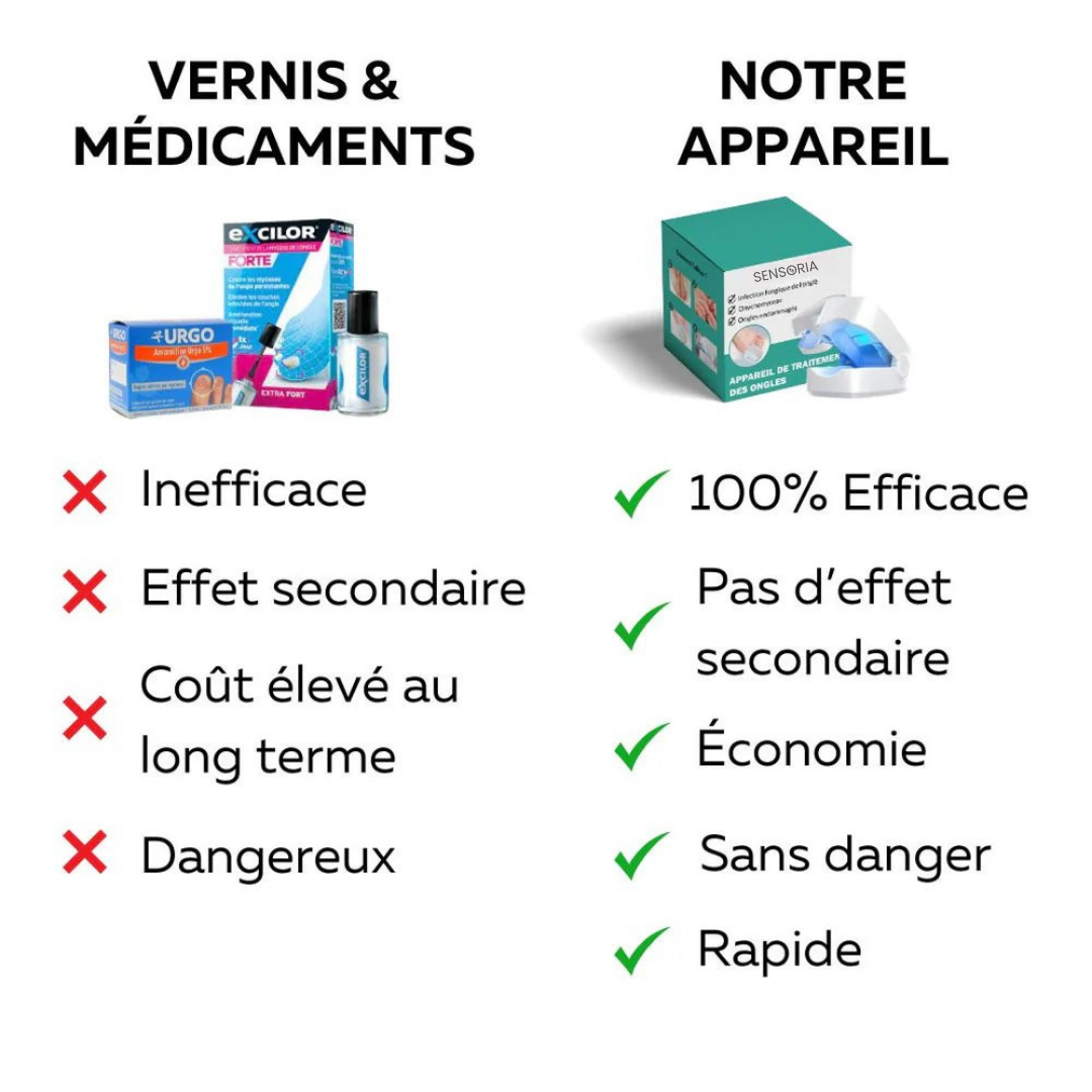 Appareil traitement des mycoses
